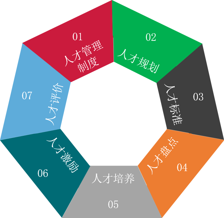 1608279423269267.png 人才培養.png